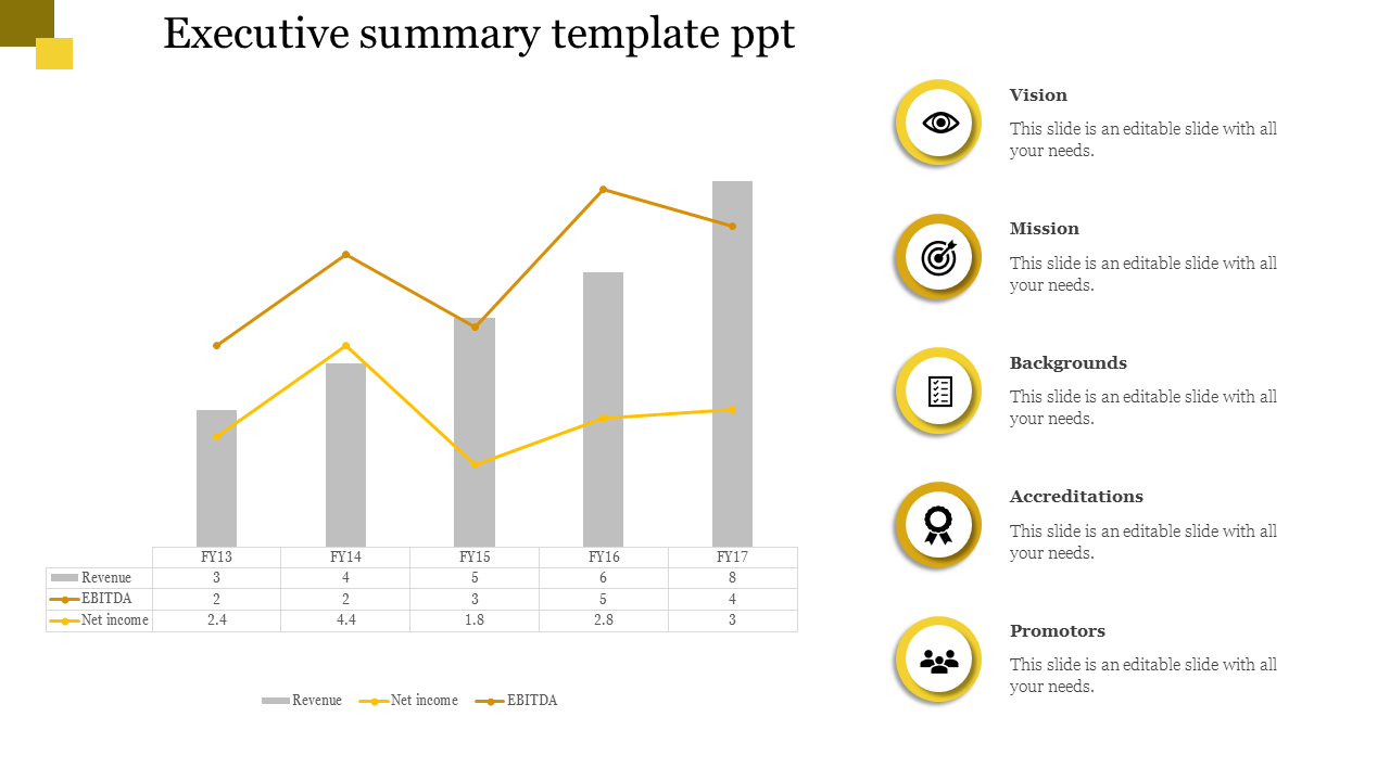 executive summary template ppt-yellow